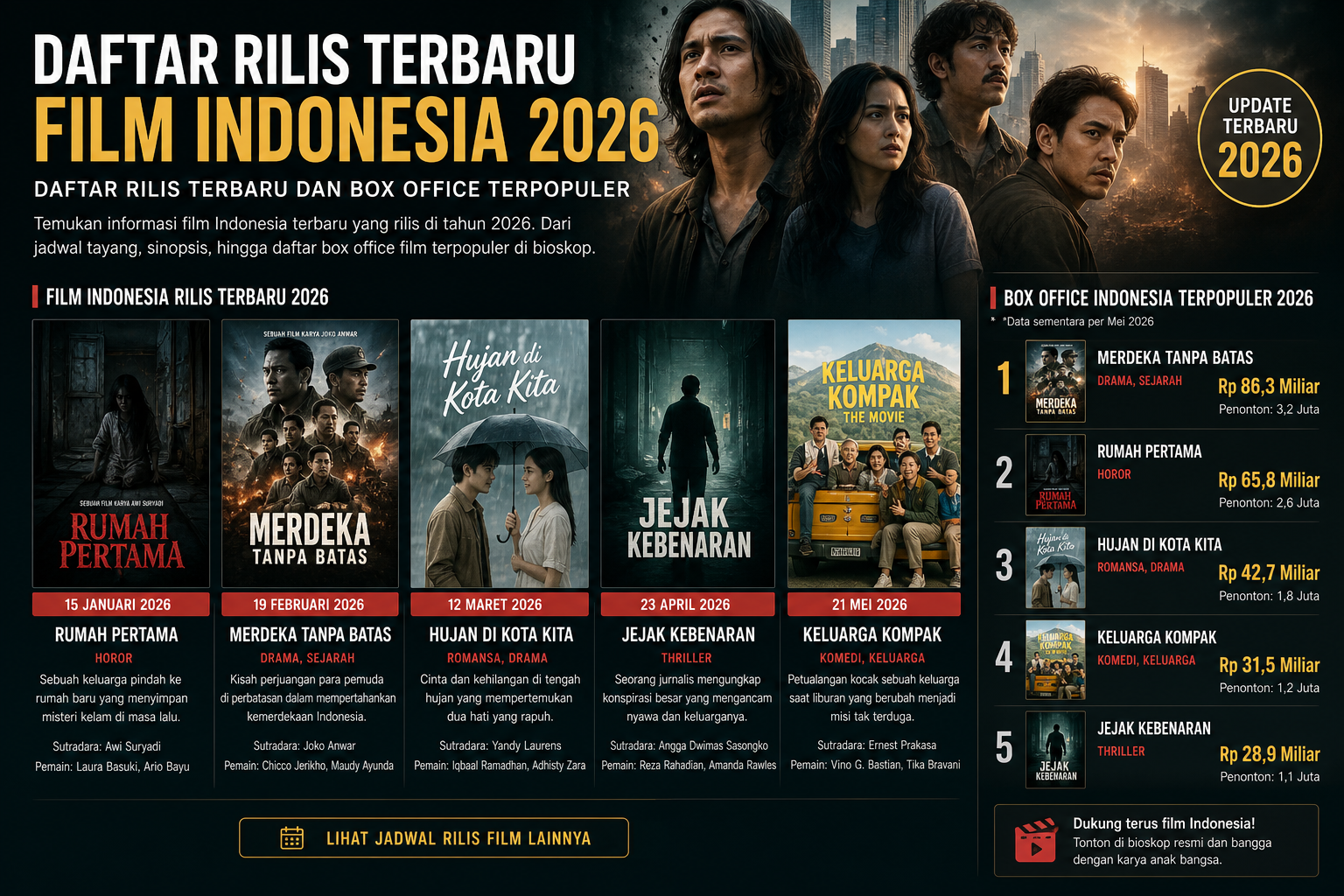 Daftar Rilis Terbaru - film