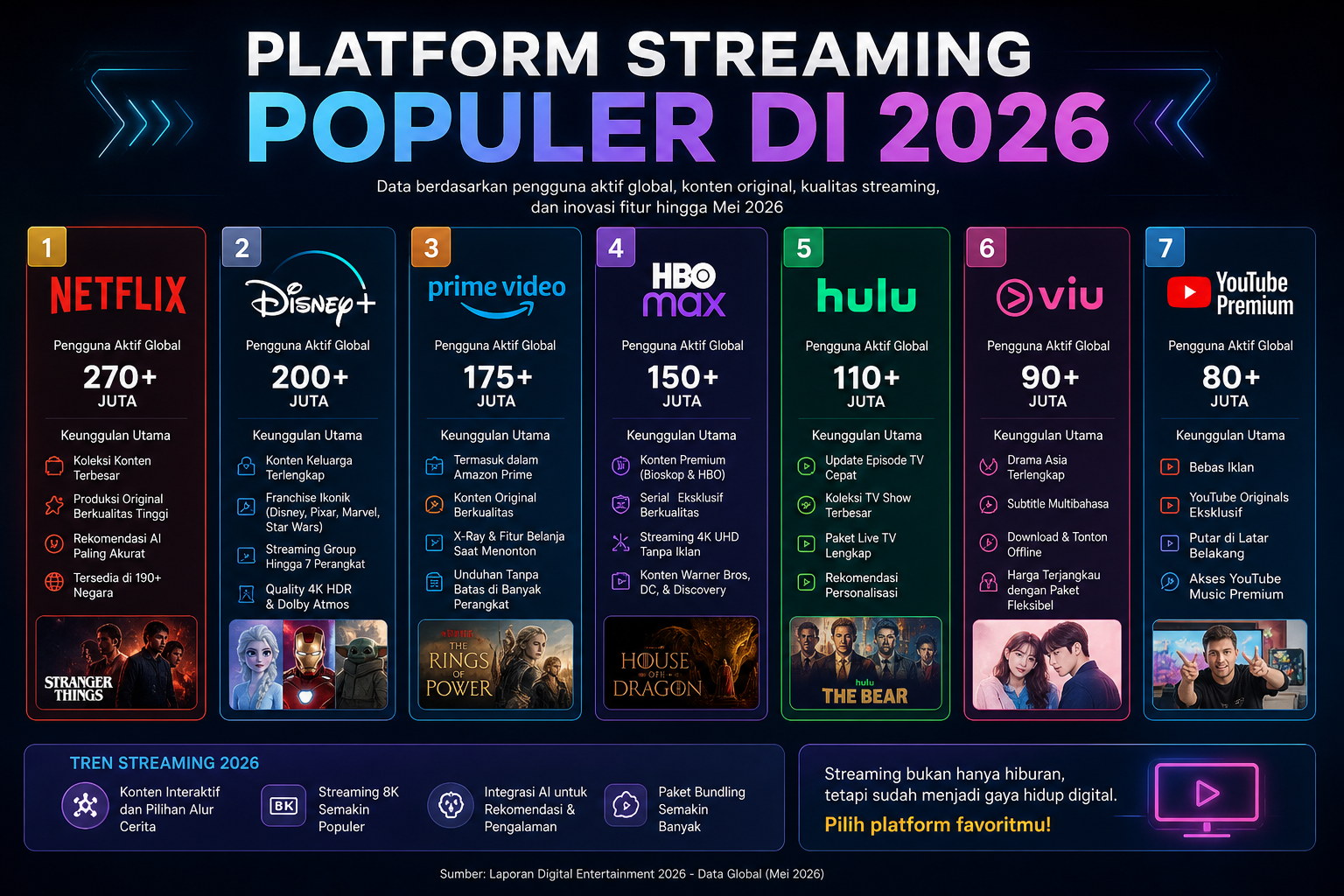 Platform Streaming Populer di 2026 - streaming