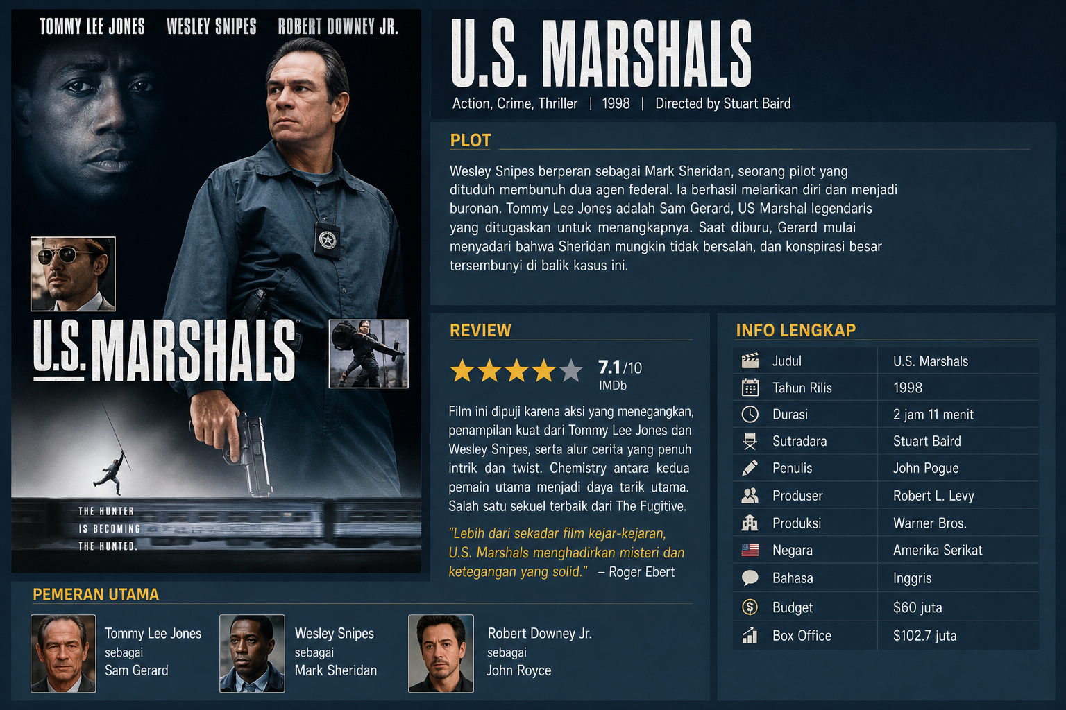 Plot - marshals