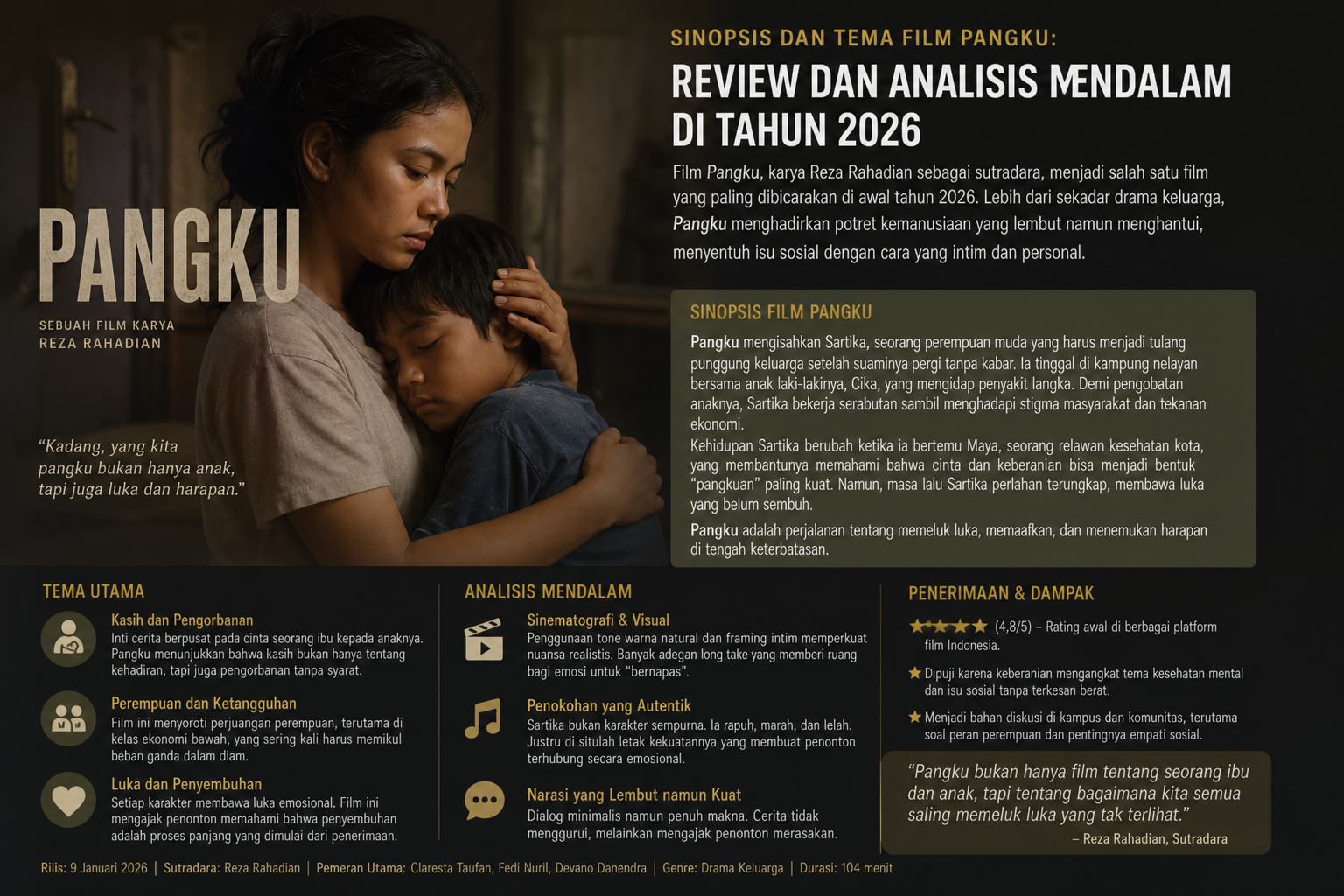 Sinopsis dan Tema - pangku