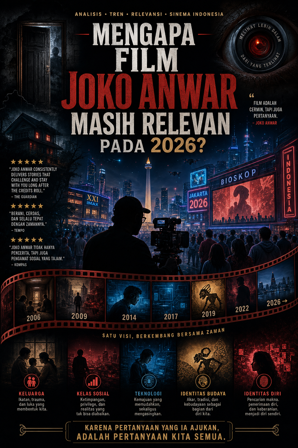 Mengapa Film Joko Anwar Masih Relevan pada 2026? - joko